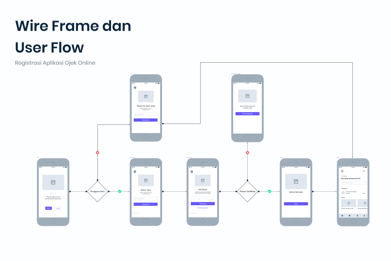 UX Design : User Flow
